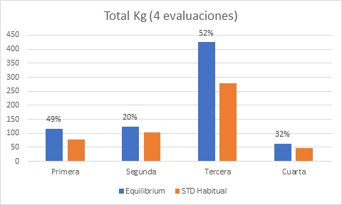 KG EQUI