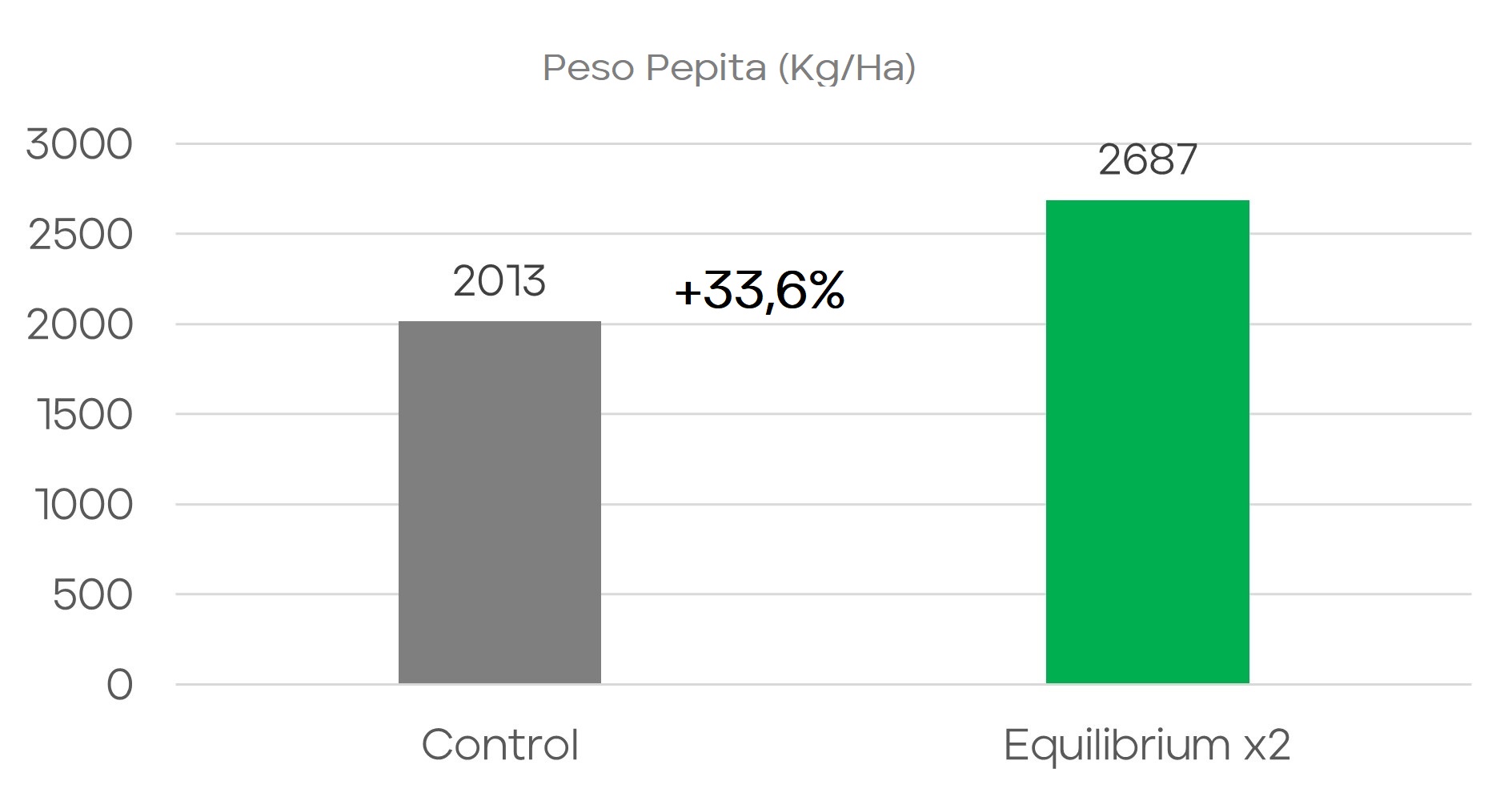 Experiencia del uso de Equilibrium en almendro en Estados Unidos Resultados Monterrey 2
